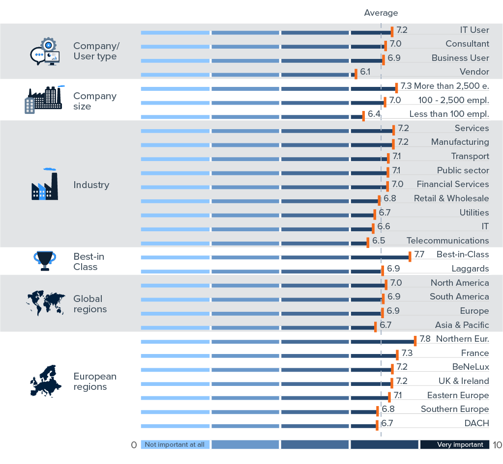 Data Quality and Master Data Management: How to Improve Your Data Quality