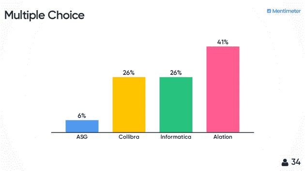Abbildung 3: Zuschauer-Voting