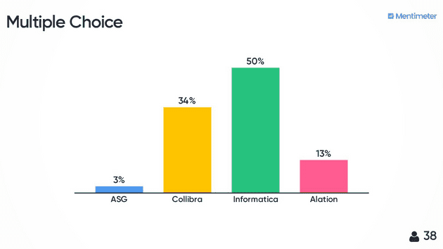 Zuschauer-Voting: Ergebnisse aus der Live-Umfrage zu Consume