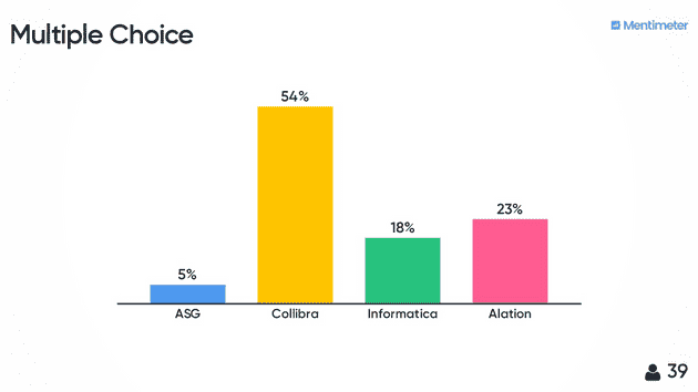 Zuschauer-Voting: Ergebnisse aus der Live-Umfrage zur Kategorie "Collaborate"