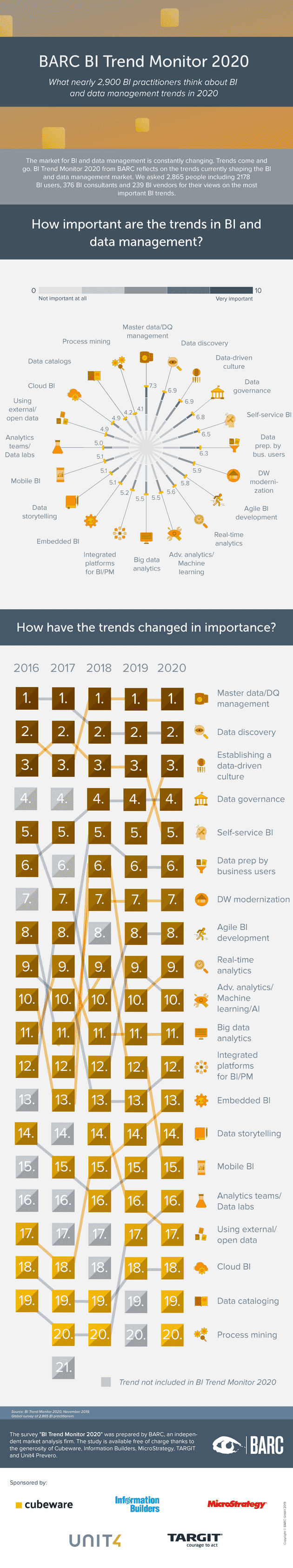 Infographic Trend Monitor 2020
