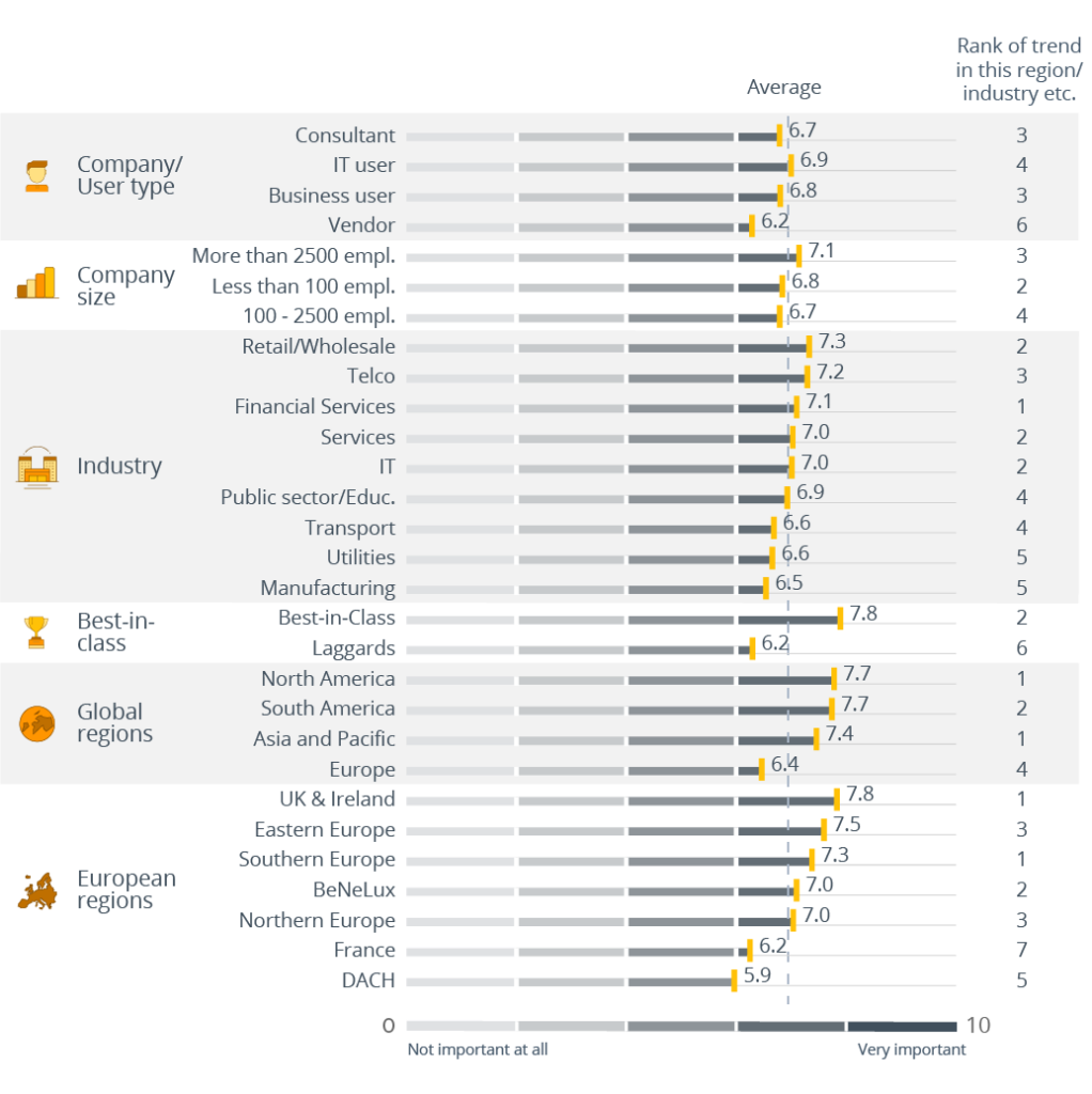 Creating a Data-Driven Culture