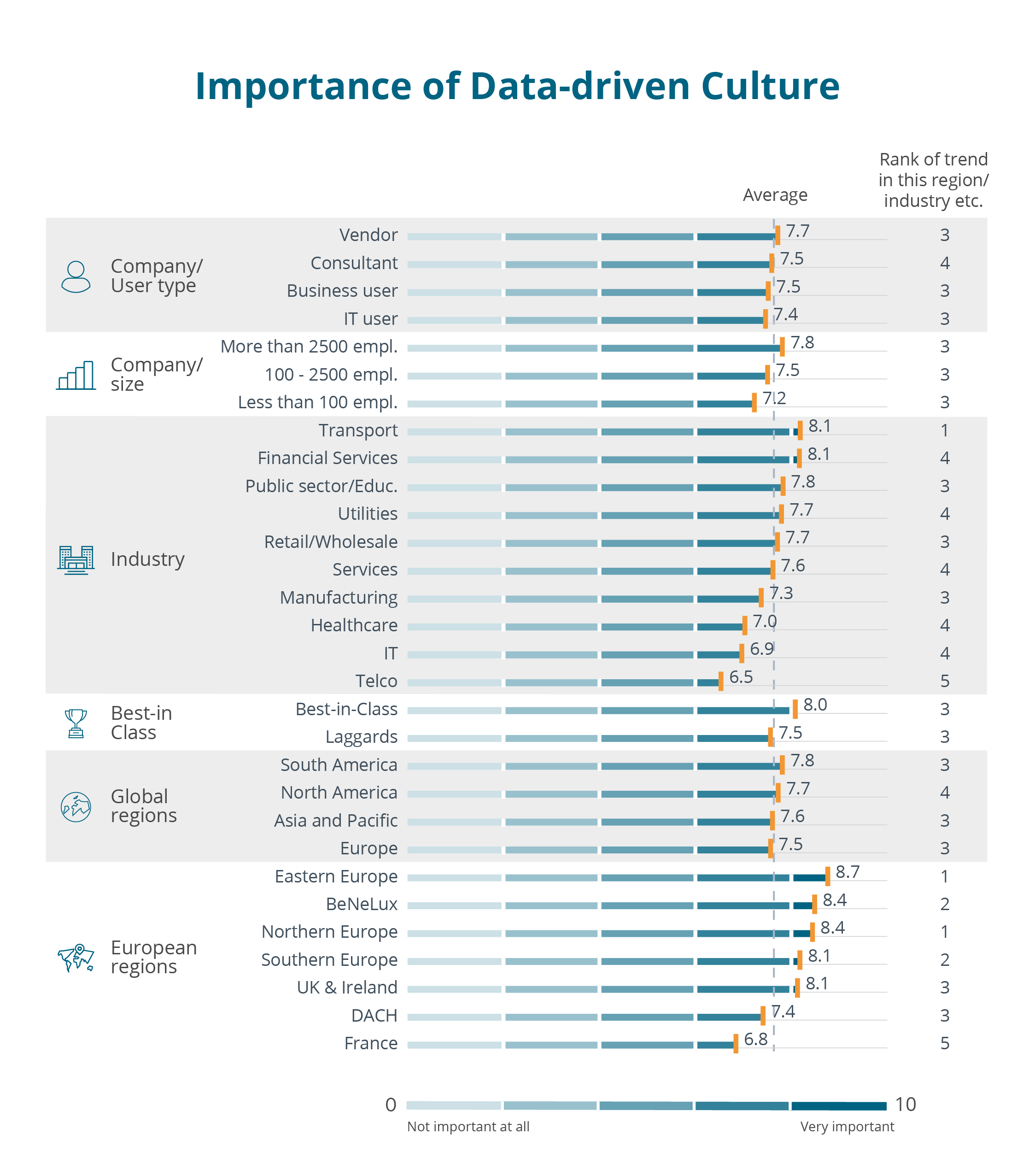 Importance of data-driven culture 2025