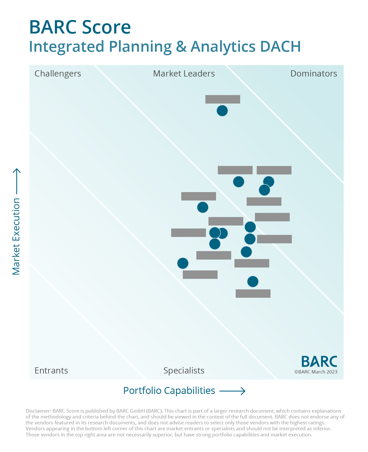 BARC Score Integrated Planning & Analytics DACH