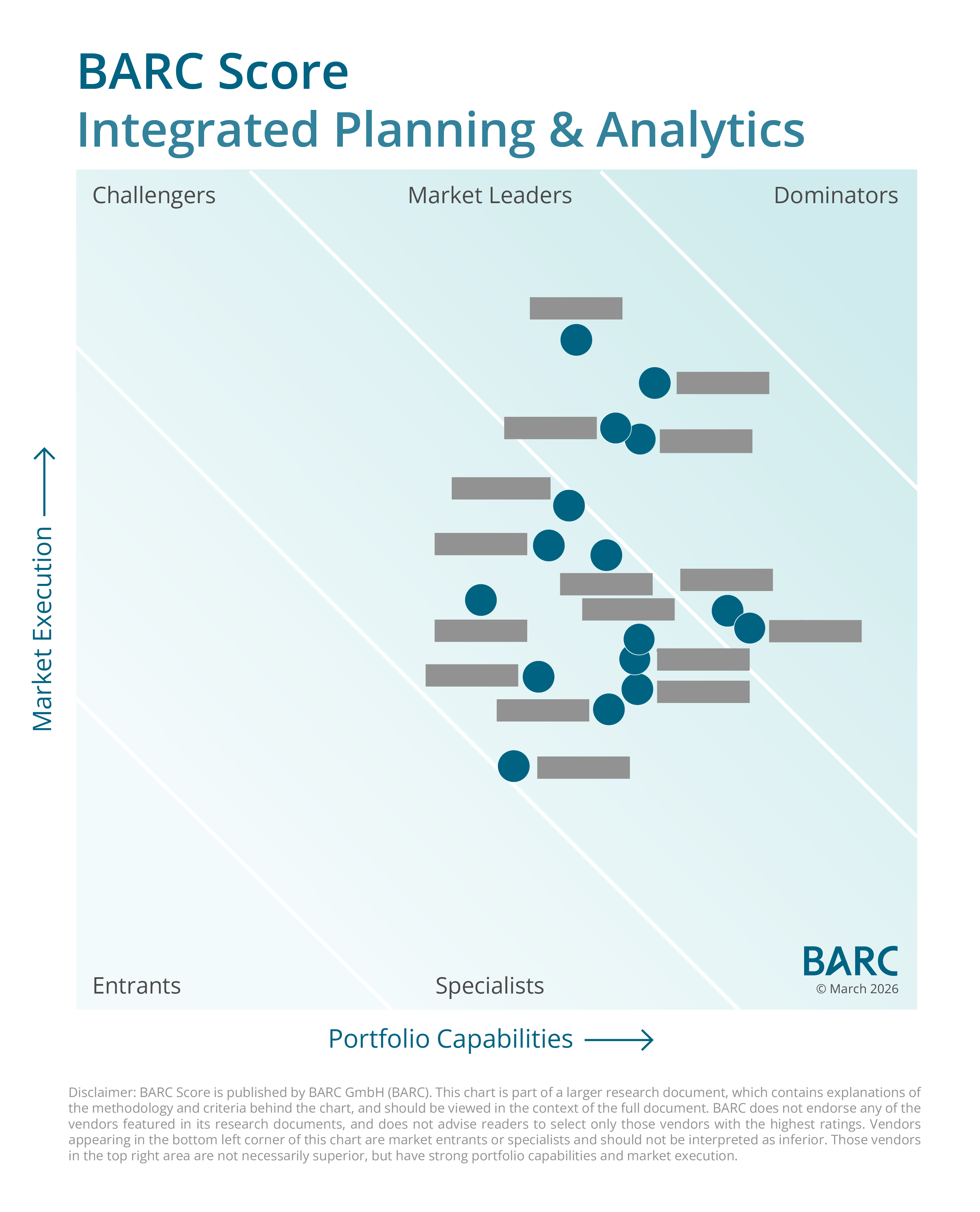 BARC Score Integrated Planning & Analytics