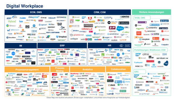 Digital Workplace Solutions Map schafft den Überblick