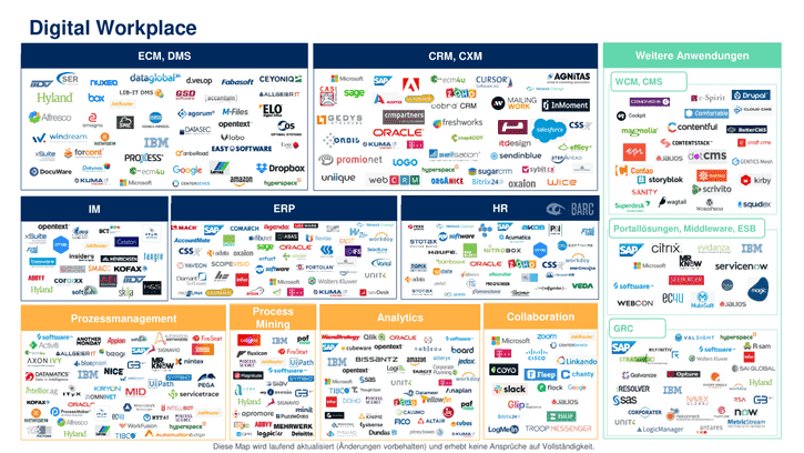 Digital Workplace Solution Map