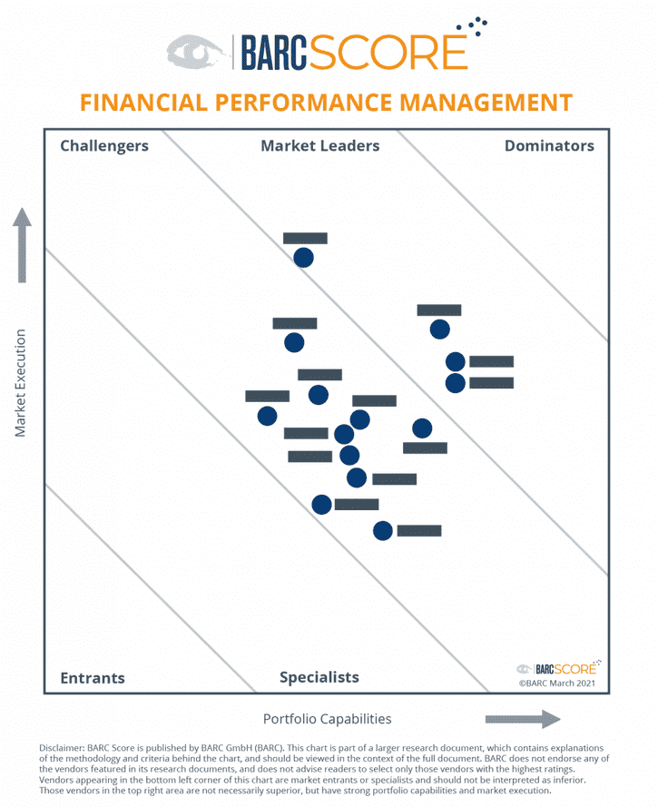 BARC Score Financial Performance Management