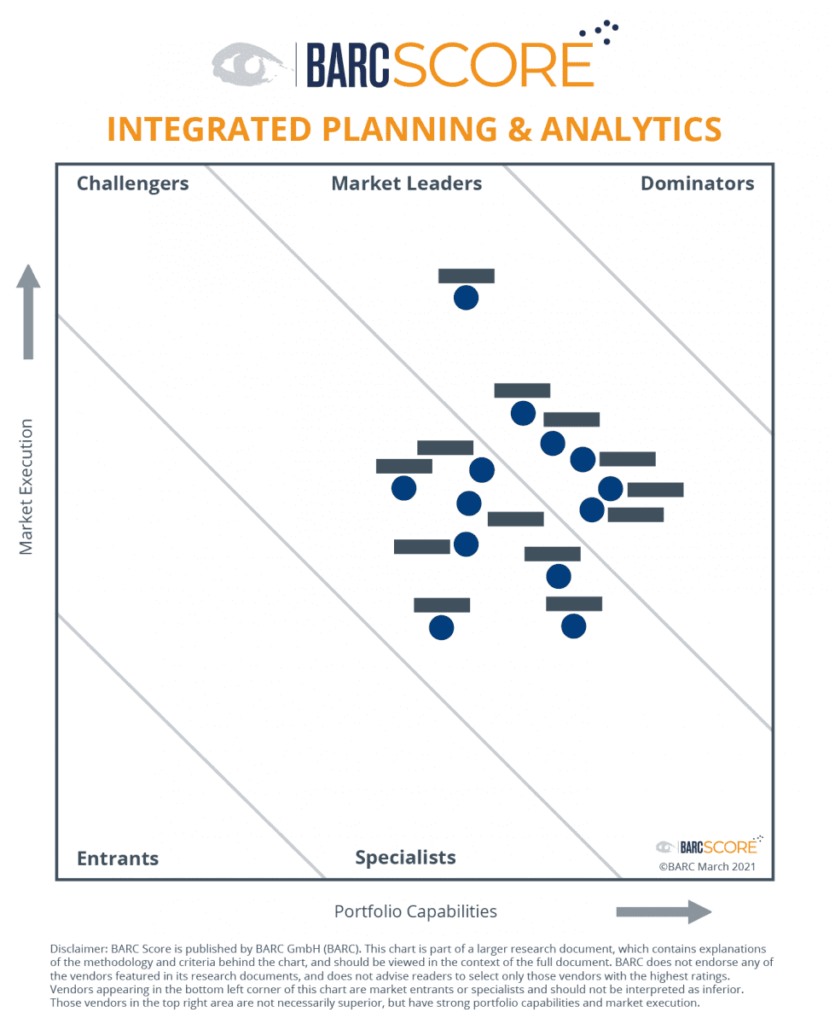 A Sneak Peek at the 2021 BARC Score Integrated Planning & Analytics