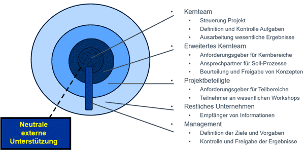 Von der Kunst, die richtige Software zu finden und zu nutzen