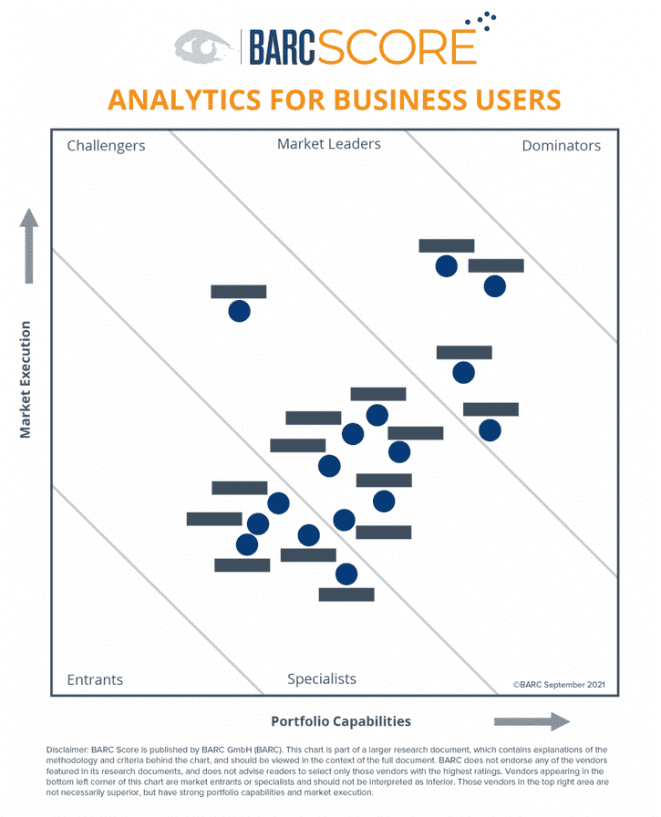 Neue Ausgabe des BARC Score Analytics for Business Users erscheint