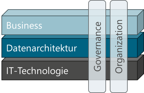 Datenstrategie-Seminar_Bild1