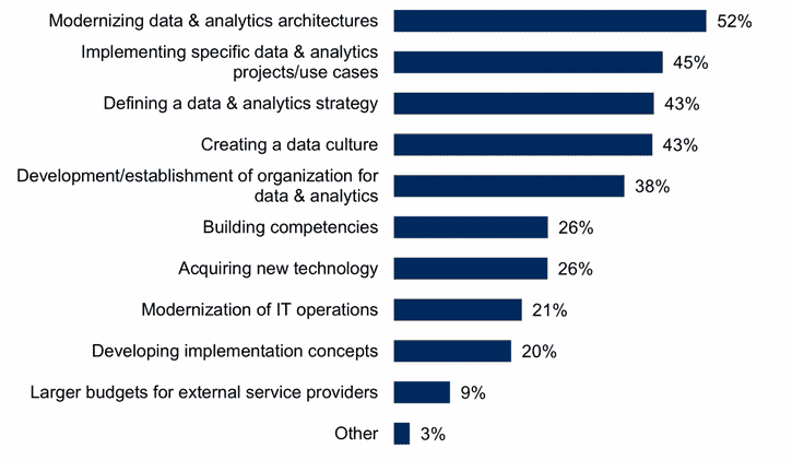 BARC Survey Finds Business User Enablement Is Driving Investment in Data Management