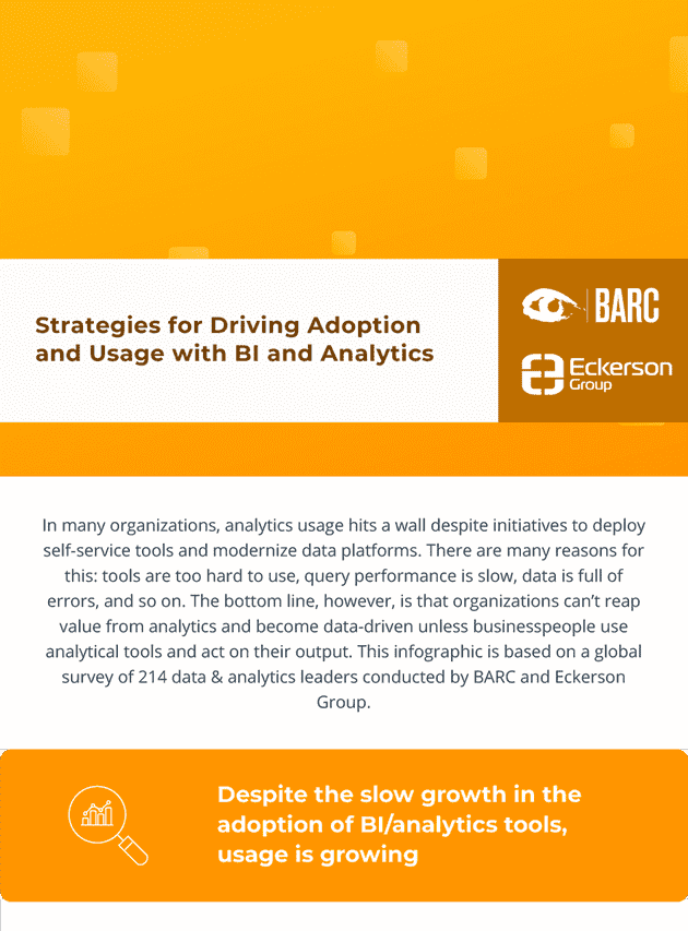 Infografik: Strategies for Driving Adoption and Usage with BI and Analytics