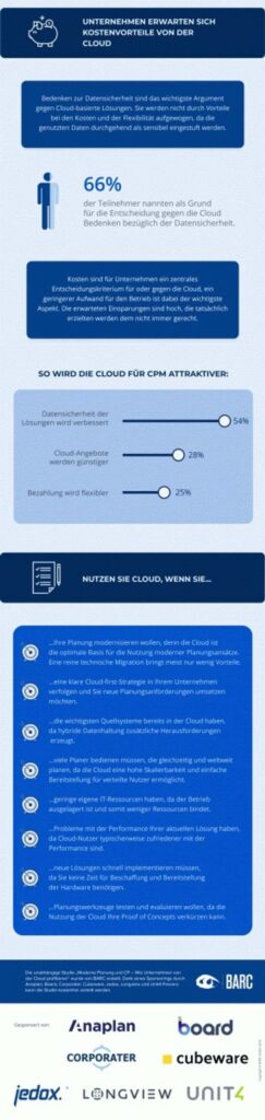 Infografik: Moderne Planung und CPM – Wie Unternehmen von der Cloud profitieren