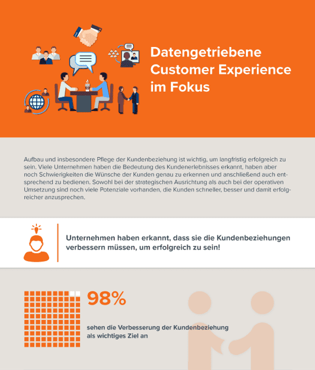 Infografik: Datengetriebene Customer Experience im Fokus