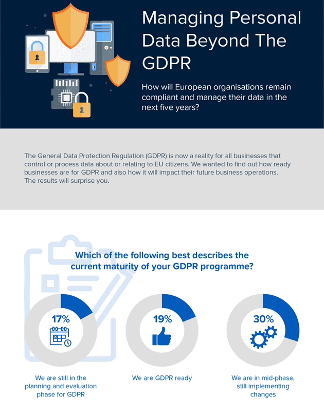 Infografik: Managing personal data beyond the GDPR