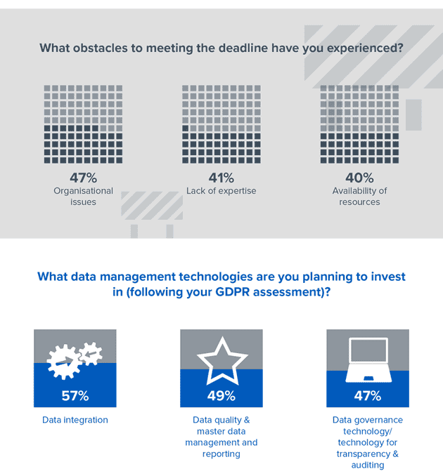 Infografik: Managing personal data beyond the GDPR