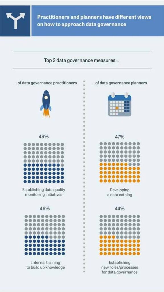 Infografik: How To Rule Your Data World