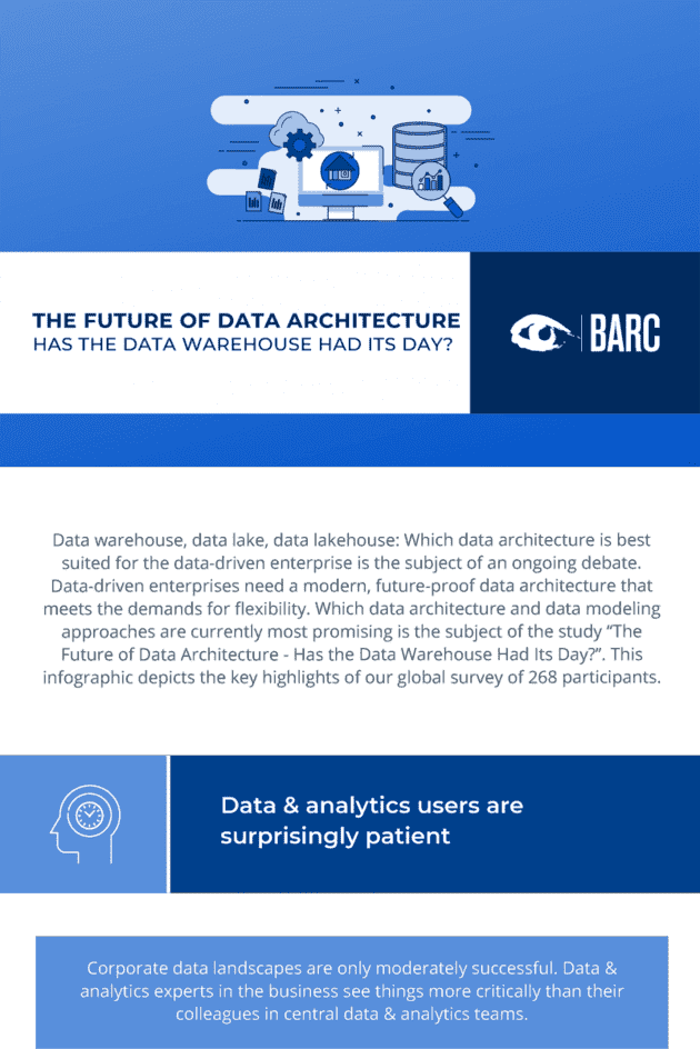 Infographic: The Future of Data Architecture – Has the Data Warehouse Had its Day?