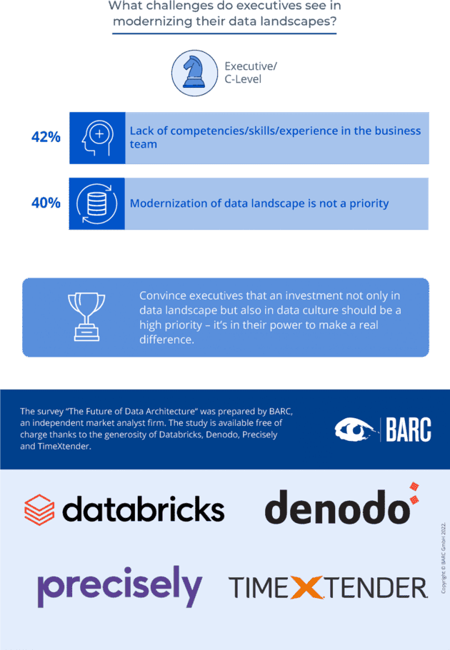 Infographic: The Future of Data Architecture – Has the Data Warehouse Had its Day?