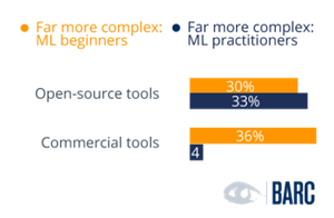 DataOps and MLOps Can Help to Overcome Almost All ML Challenges and Problems