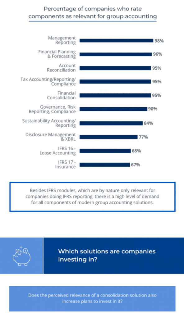 Infographic: New Value for the CFO