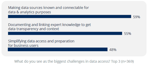 BARC Survey: Easier Access to More Data Promotes a Better Data Culture