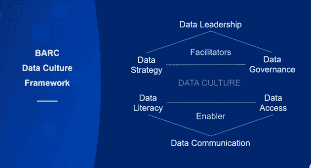 BARC Survey: Easier Access to More Data Promotes a Better Data Culture
