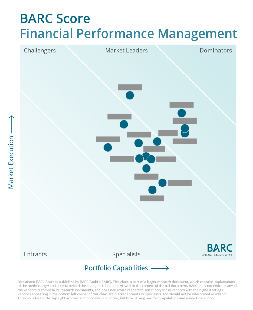 Preview: Der BARC Score Financial Performance Management 2023