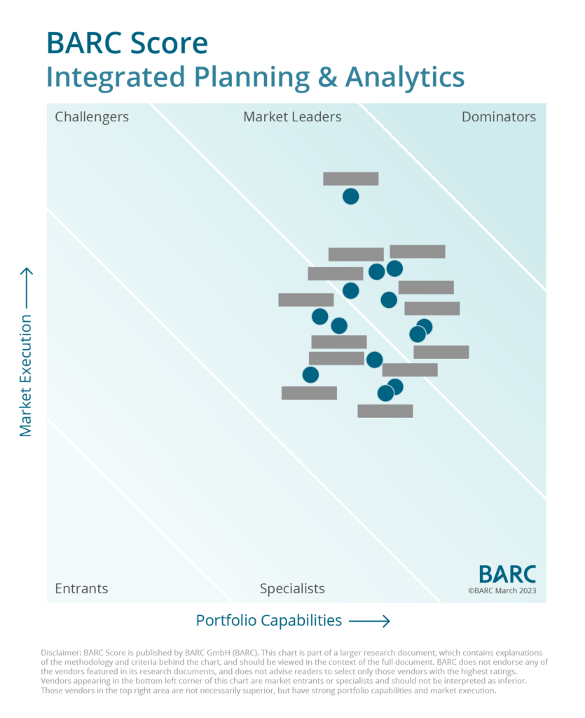 Preview: Der BARC Score Integrated Planning & Analytics 2023