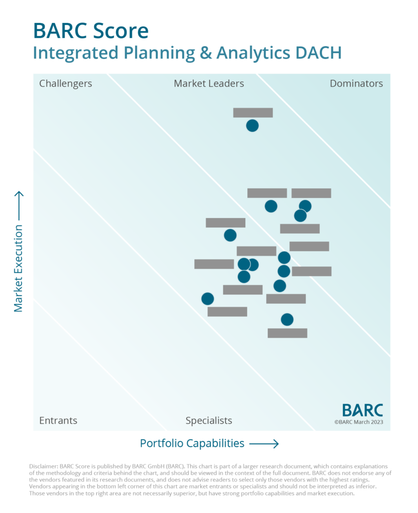 Integrated Planning & Analytics: Softwaremarkt zeigt hohen Reifegrad
