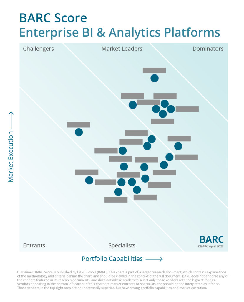 Enterprise BI & Analytics Plattformen: Mergers & Acquisitions wirbeln den Markt durcheinander