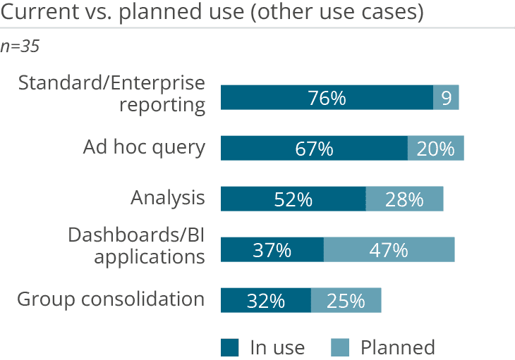 coplanner use cases