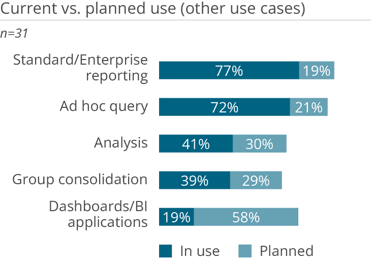 corporate planning use cases