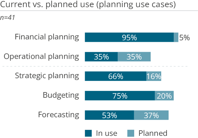 Lucanet planning use cases