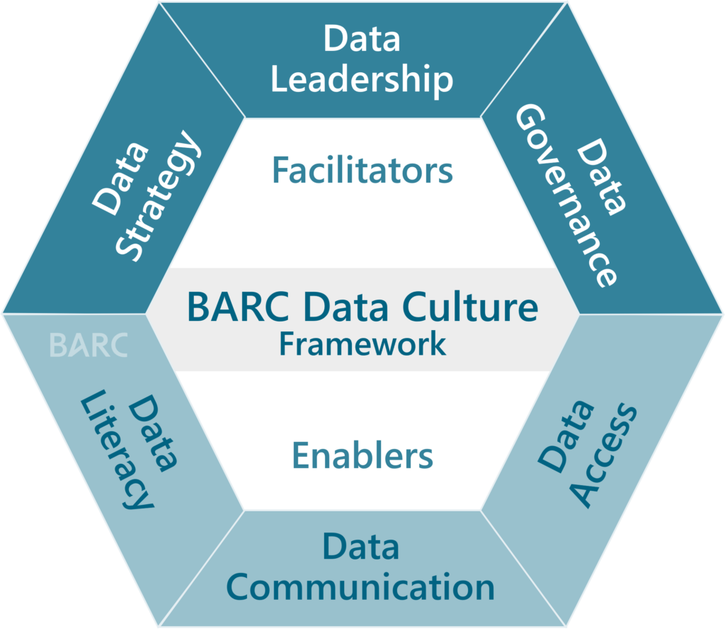 Data Culture: Definition, Herausforderungen & Maßnahmen