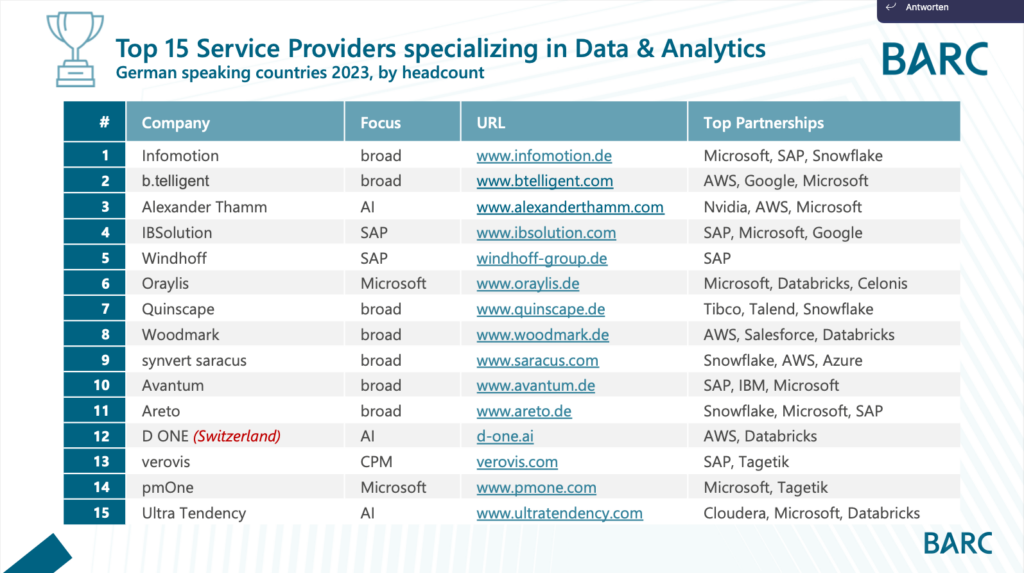 Q&A for the BARC "Top 15 Service Providers for D&A"