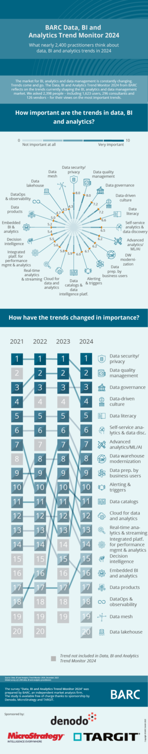 Barc Data Bi And Analytics Trend Monitor 2024 0086