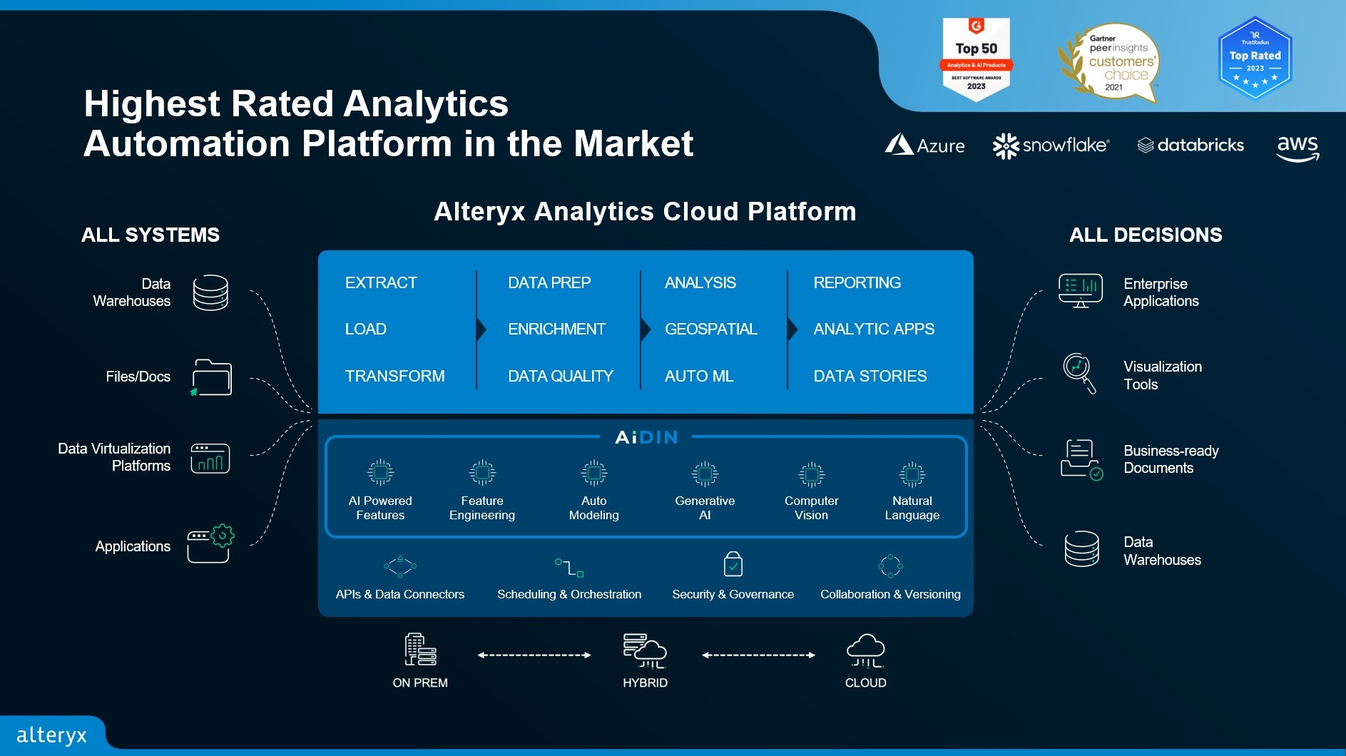 Alteryx Platform Overview