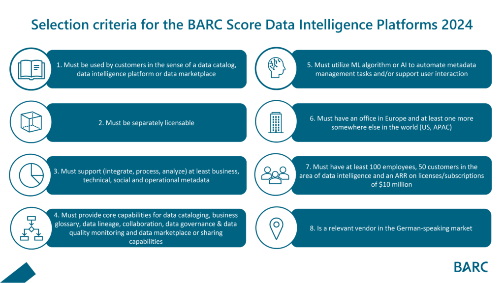 Data Intelligence Platforms 2024 – Marktübersicht und Longlist