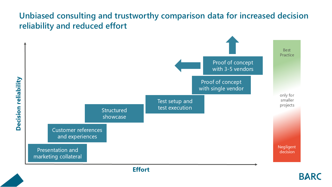 Reliability and Effort through unbiased Consulting