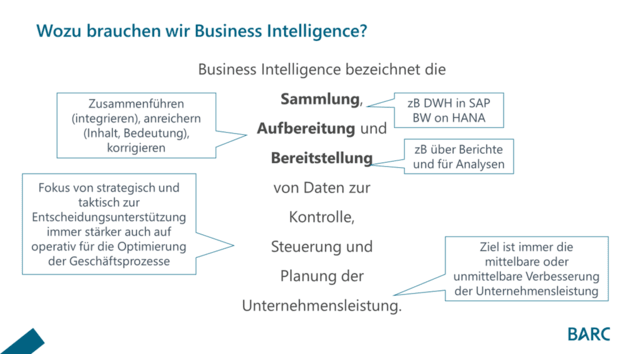 Wozu brauchen wir Business Intelligence