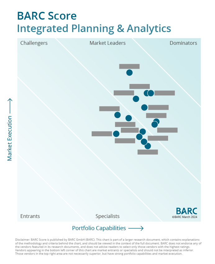 Market Leadership Spotlight: BARC Score Ranks Software Solutions for Integrated Planning and Analytics 