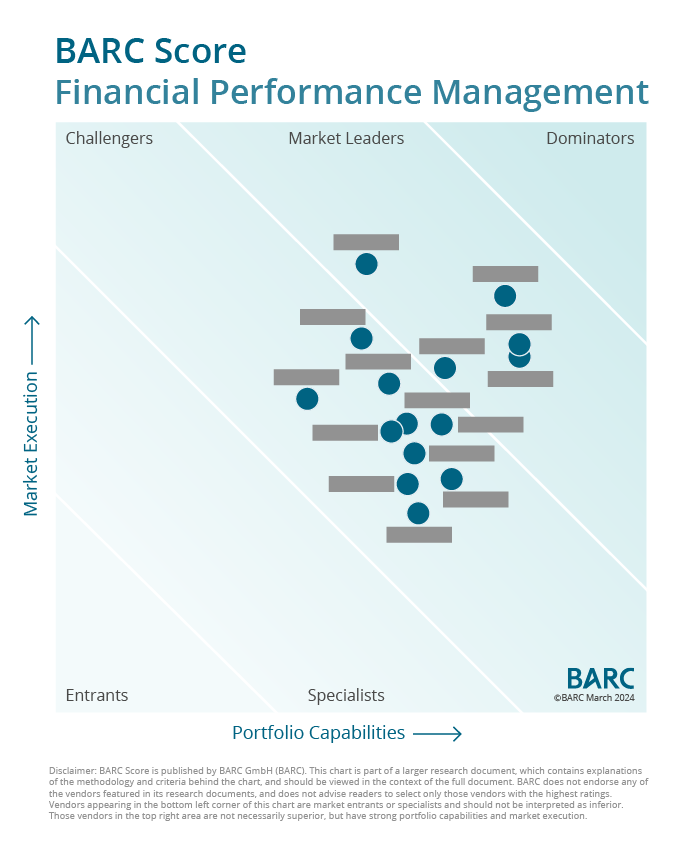 Leading Providers for Financial Performance Management - BARC Score