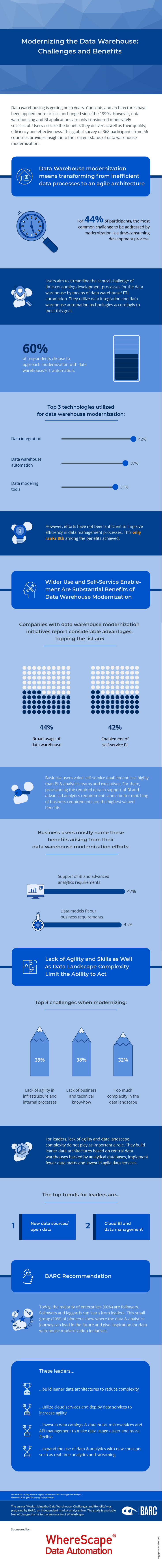 Infographic: Data Warehouse Modernization - Why it is important and how it can benefit organizations