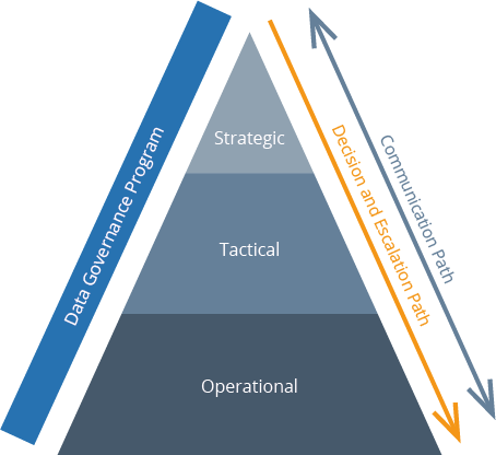 Data Governance - Definition, Challenges & Best Practices