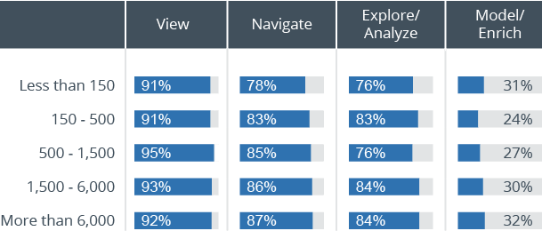 Self-Service BI: An Overview