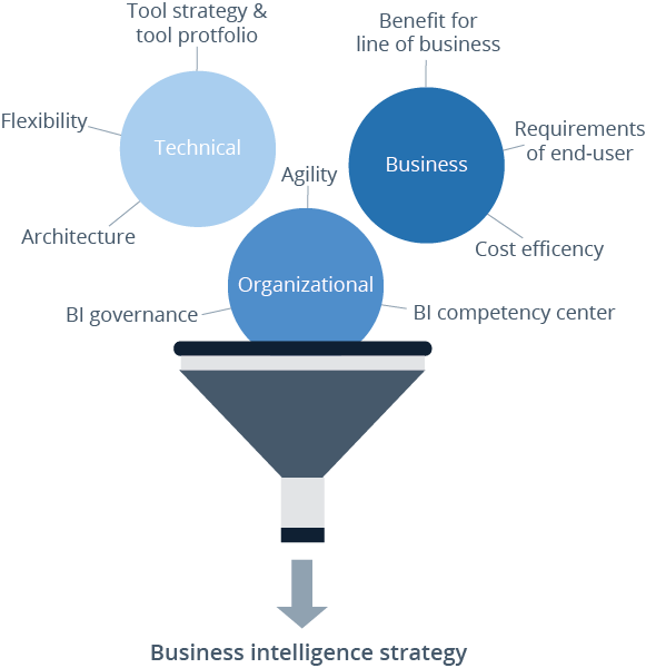 The BI Software Selection Process: The 4 Essential Steps for Selecting BI Software