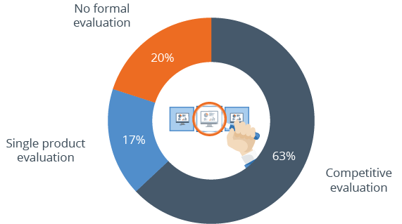 How To Evaluate Software